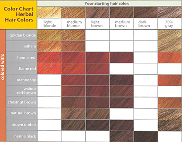 Flame Red Hair Color Chart